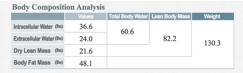 Lean Muscle Mass Chart Pretty Bodies 2160